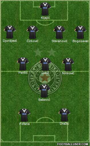 FK Partizan Beograd Formation 2014