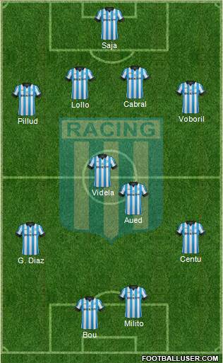 Racing Club Formation 2014