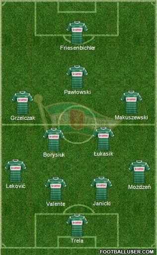 Lechia Gdansk Formation 2014