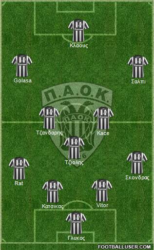 AS PAOK Salonika Formation 2014