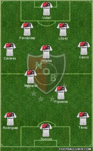 Newell's Old Boys Formation 2014