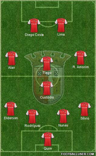 Sporting Clube de Braga - SAD Formation 2014