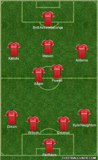 Nottingham Forest Formation 2014