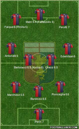 Genoa Formation 2014