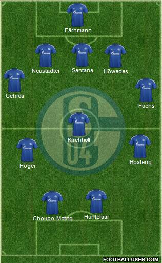 FC Schalke 04 Formation 2014