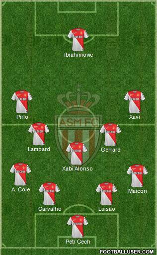 AS Monaco FC Formation 2014