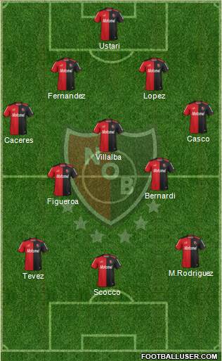 Newell's Old Boys Formation 2014