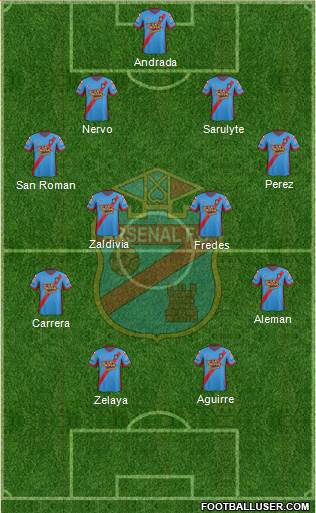 Arsenal de Sarandí Formation 2014