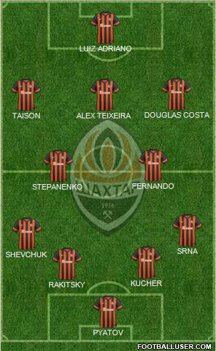 Shakhtar Donetsk Formation 2014