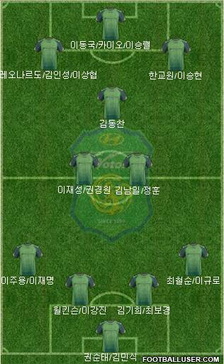 Jeonbuk Hyundai Motors Formation 2014