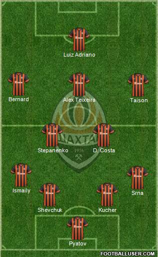 Shakhtar Donetsk Formation 2014