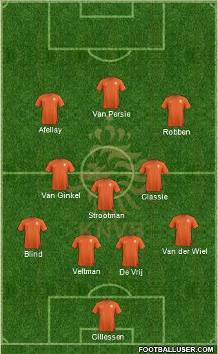 Holland Formation 2014