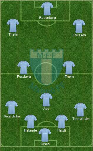 Malmö FF Formation 2014