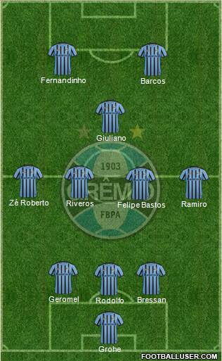 Grêmio FBPA Formation 2014