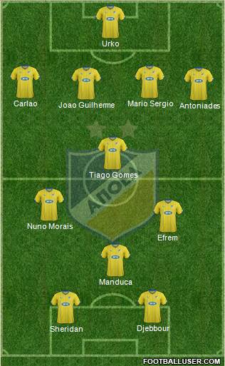 APOEL Nicosia Formation 2014