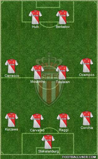 AS Monaco FC Formation 2014