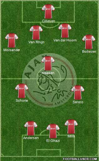 AFC Ajax Formation 2014