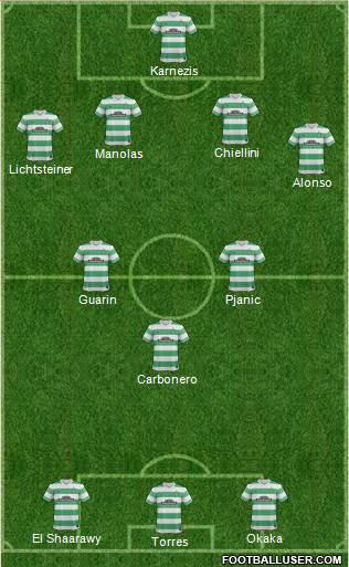 Celtic Formation 2014