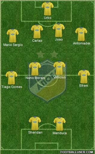 APOEL Nicosia Formation 2014