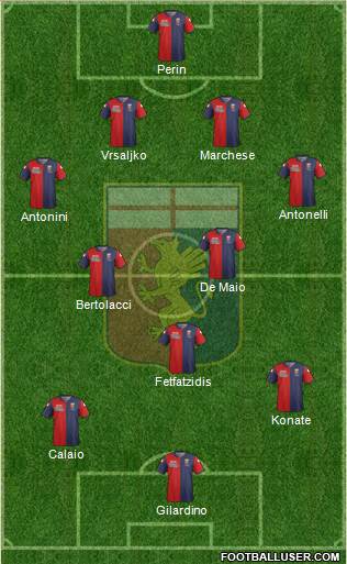 Genoa Formation 2014