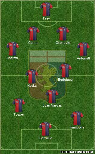 Genoa Formation 2014