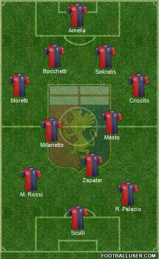 Genoa Formation 2014