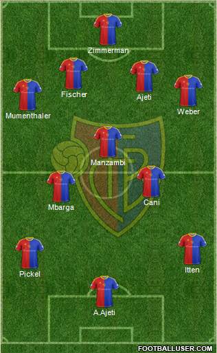 FC Basel Formation 2014