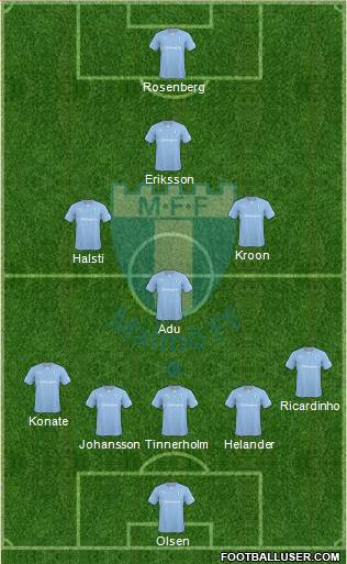 Malmö FF Formation 2014