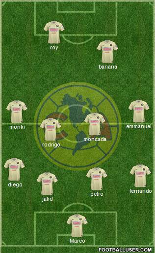 Club de Fútbol América Formation 2014