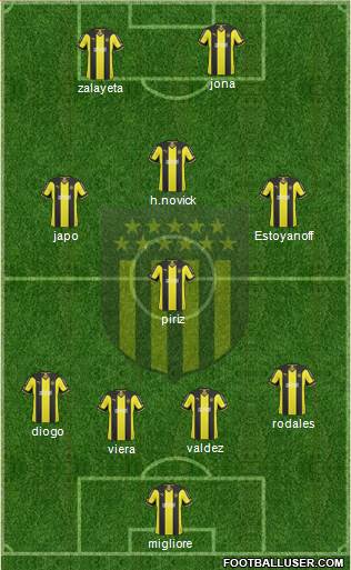 Club Atlético Peñarol Formation 2014