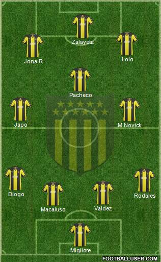 Club Atlético Peñarol Formation 2014