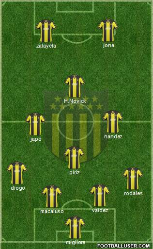 Club Atlético Peñarol Formation 2014