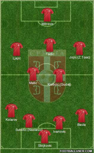 Serbia Formation 2014