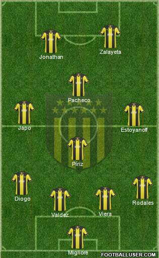 Club Atlético Peñarol Formation 2014