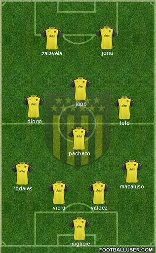 Club Atlético Peñarol Formation 2014