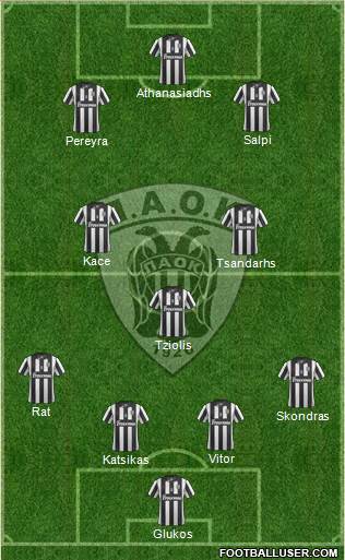 AS PAOK Salonika Formation 2014