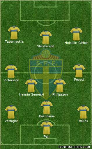 Sweden Formation 2014