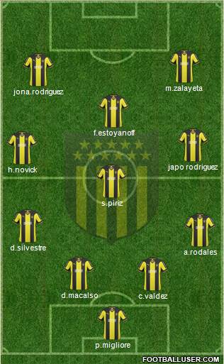 Club Atlético Peñarol Formation 2014