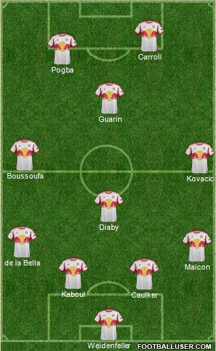 New York Red Bulls Formation 2014