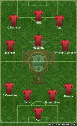 Portugal Formation 2014