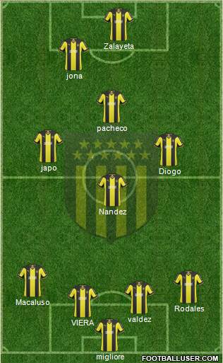 Club Atlético Peñarol Formation 2014