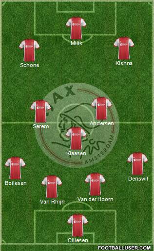 AFC Ajax Formation 2014