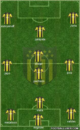 Club Atlético Peñarol Formation 2014