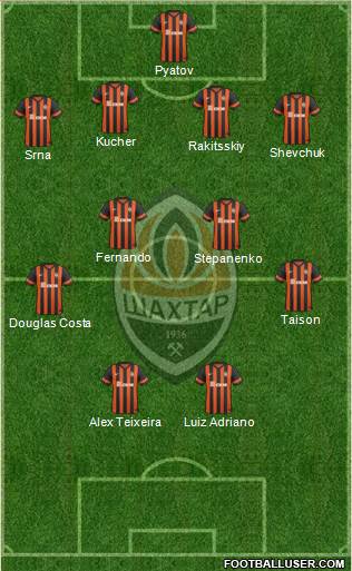 Shakhtar Donetsk Formation 2014