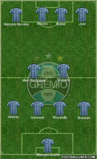 Grêmio FBPA Formation 2014