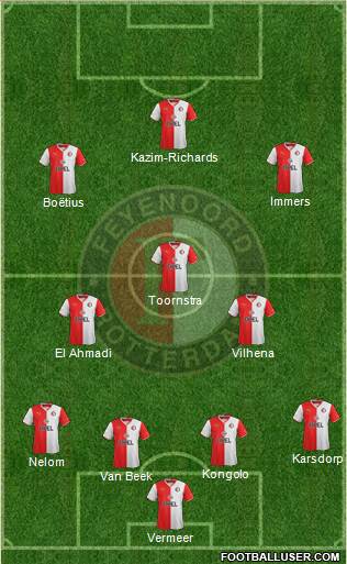 Feyenoord Formation 2014