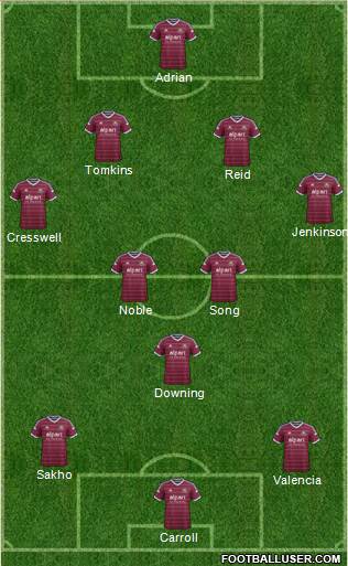 West Ham United Formation 2014