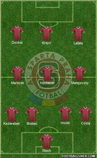 Sparta Prague Formation 2014