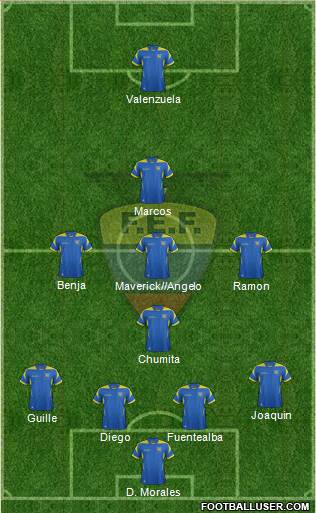 Ecuador Formation 2014