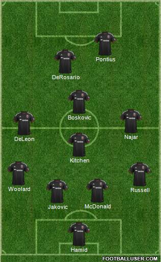 D.C. United Formation 2014